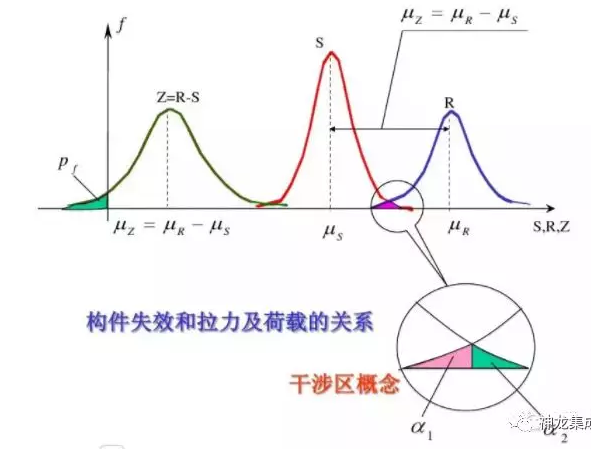 輕鋼別墅能承受多厚的積雪？(圖3)