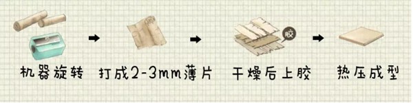 扒一扒定制家具的環保秘密，先從認識板材開始(圖2)