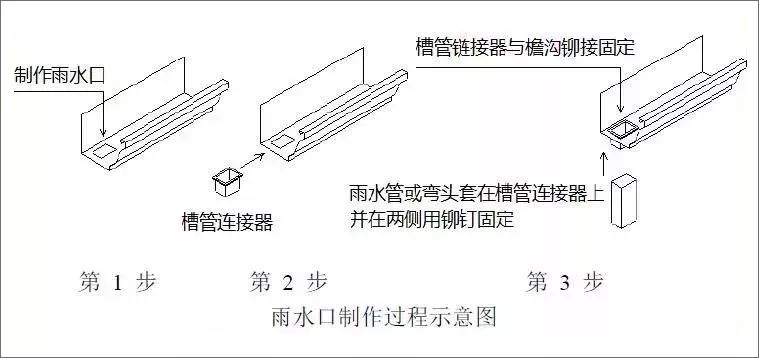 常見的輕鋼落水系統(tǒng),千萬莫輕視!解析落水管的6種連接方案(圖5) 睿婕輕鋼別墅