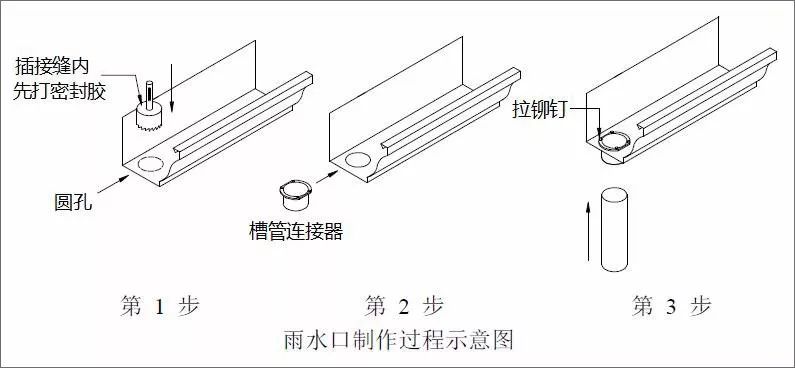 常見的輕鋼落水系統(tǒng),千萬莫輕視!解析落水管的6種連接方案(圖7) 睿婕輕鋼別墅