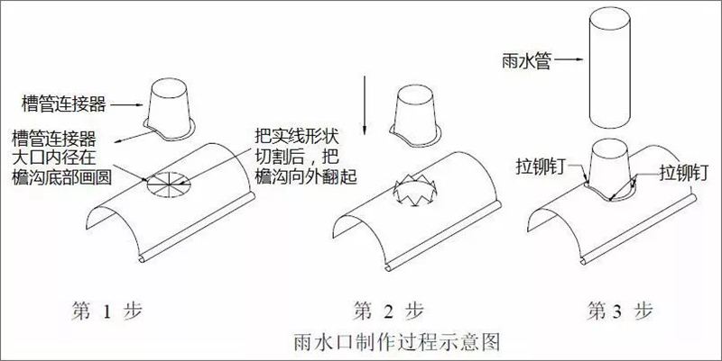 常見的輕鋼落水系統(tǒng),千萬莫輕視!解析落水管的6種連接方案(圖9) 睿婕輕鋼別墅