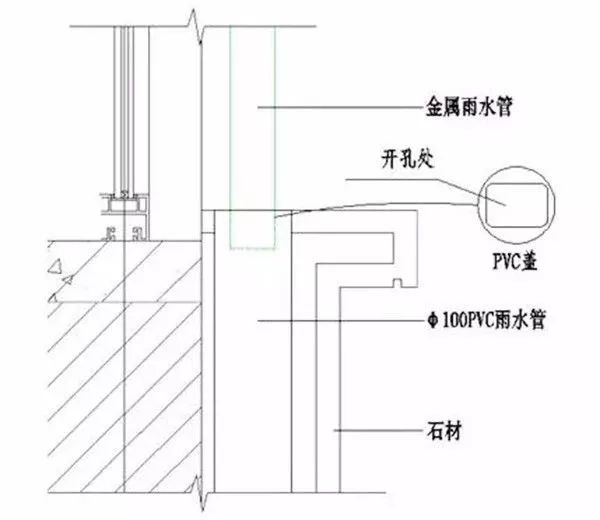 常見的輕鋼落水系統(tǒng),千萬莫輕視!解析落水管的6種連接方案(圖12) 睿婕輕鋼別墅