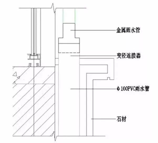 常見的輕鋼落水系統(tǒng),千萬莫輕視!解析落水管的6種連接方案(圖13) 睿婕輕鋼別墅