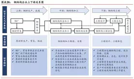 鋼結(jié)構(gòu)裝配式建筑行業(yè)競(jìng)爭(zhēng)格局謀變(圖1) 睿婕輕鋼別墅
