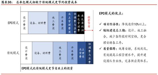 鋼結(jié)構(gòu)裝配式建筑行業(yè)競(jìng)爭(zhēng)格局謀變(圖3) 睿婕輕鋼別墅